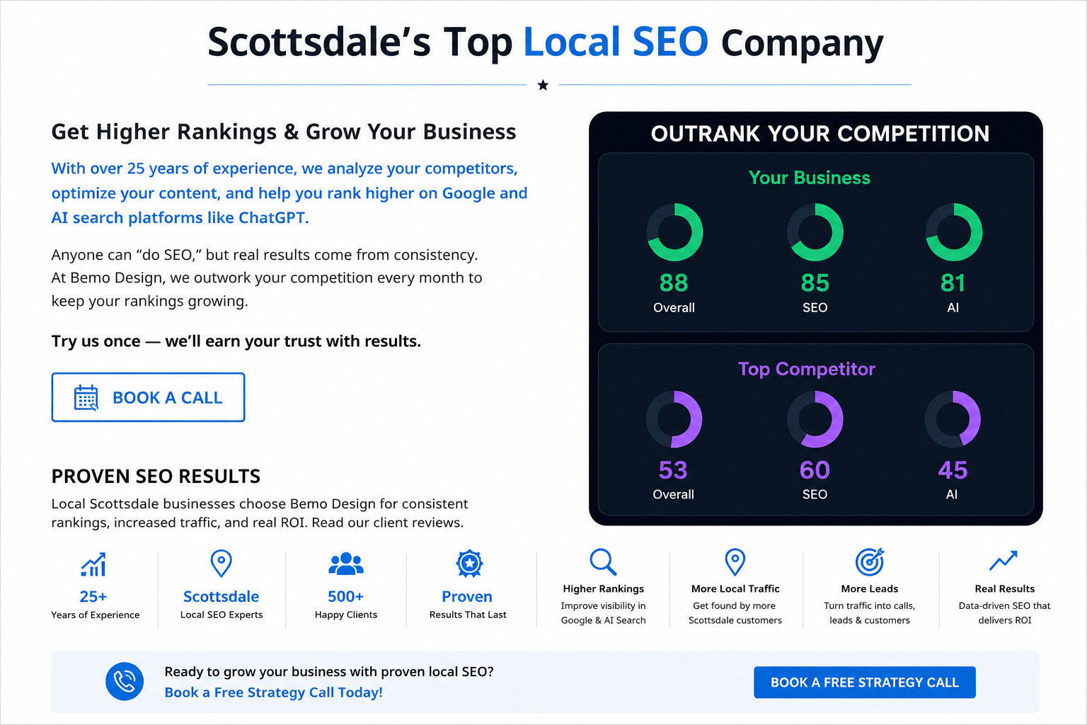 Scottsdale local SEO company Bemo Design providing Google SEO, Google Maps and AI search optimization services