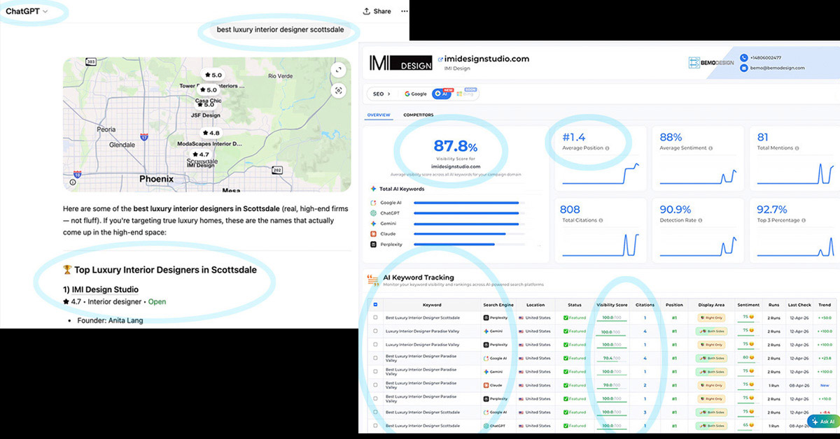 AI search visibility tracking showing IMI Design Studio rankings across Google AI, ChatGPT, Gemini, Claude and Perplexity